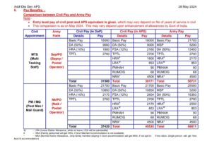 Advantages For Department of Posts Employees on field Service to Army Postal Service (APS)