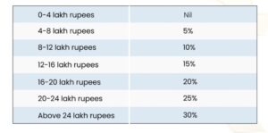 Income tax slab 2025-26