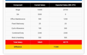 Expected Payment for GDS