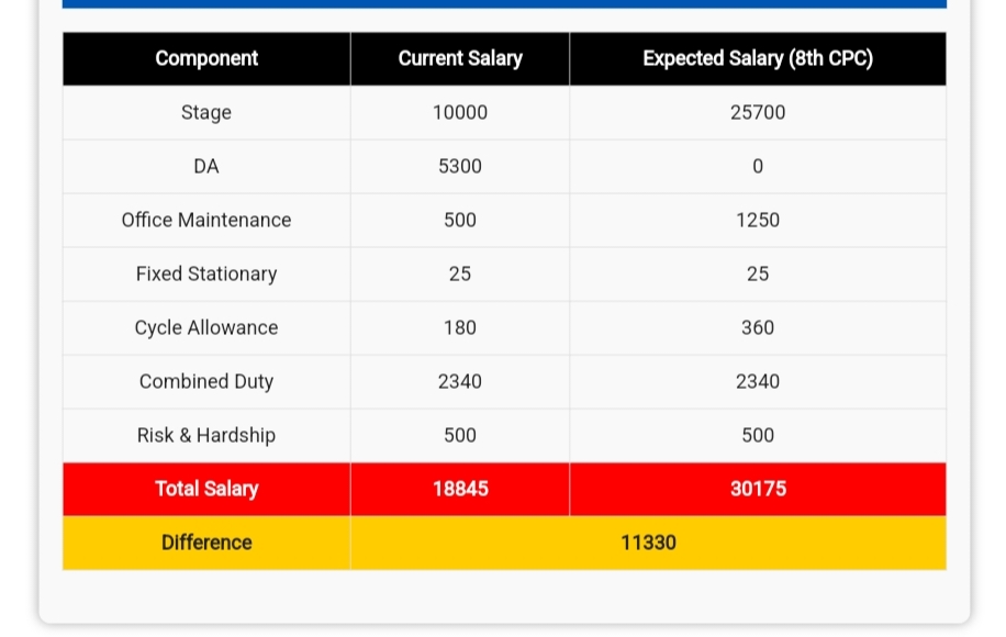 Expected Payment for GDS