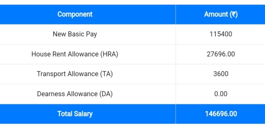 8th Pay Commission