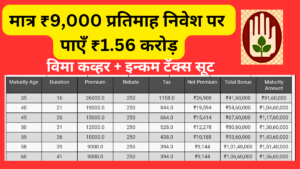 Postal Life Insurance